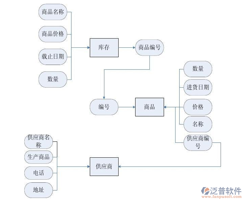 定兴纺织品库存管理的未来趋势如何？随着技术的发展，传统管理模式能否继续胜任？